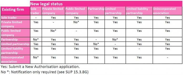 Legal Status Examples Change of legal status – ATEB News